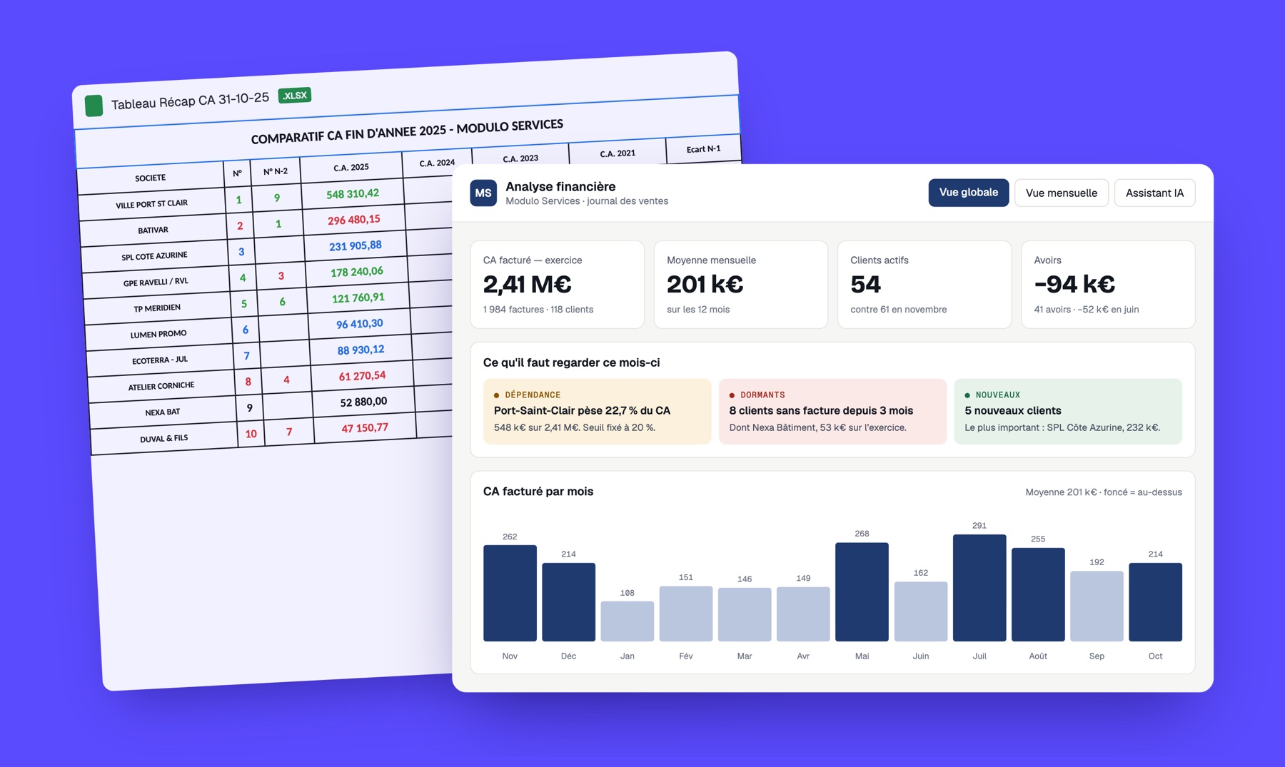 Le récapitulatif Excel construit à la main, et le tableau de bord actualisé à chaque import. Données fictives.